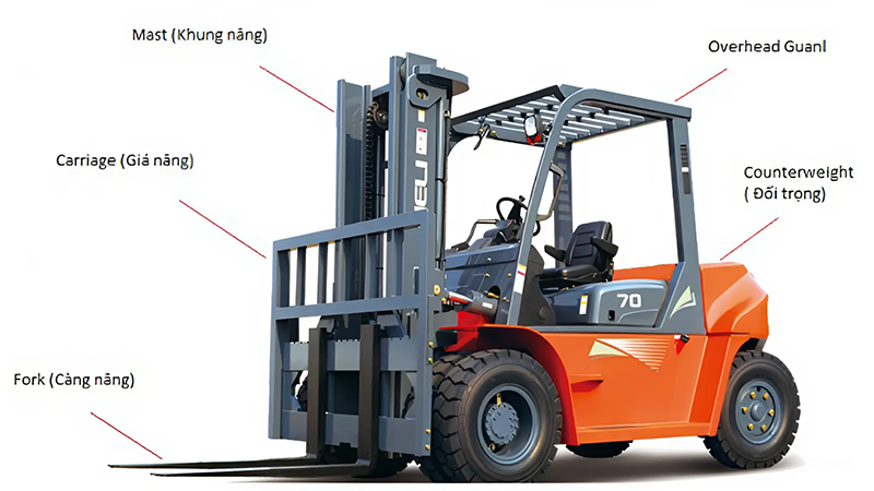 Cấu tạo của xe nâng