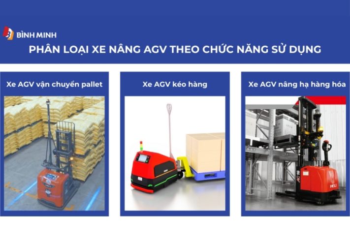Phân loại xe nâng AGV theo chức năng sử dụng