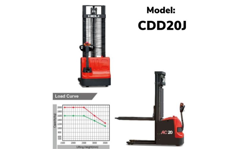 Thông số kỹ thuật xe nâng điện đứng lái tấn heli