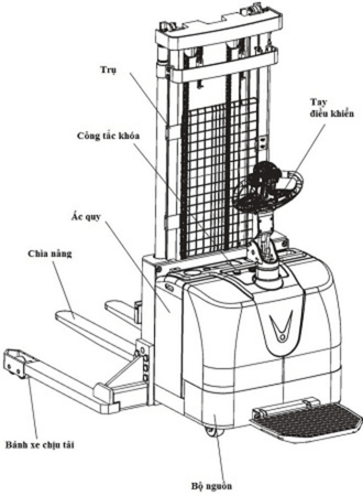 Các bộ phận cấu tạo xe nâng tay điện cao