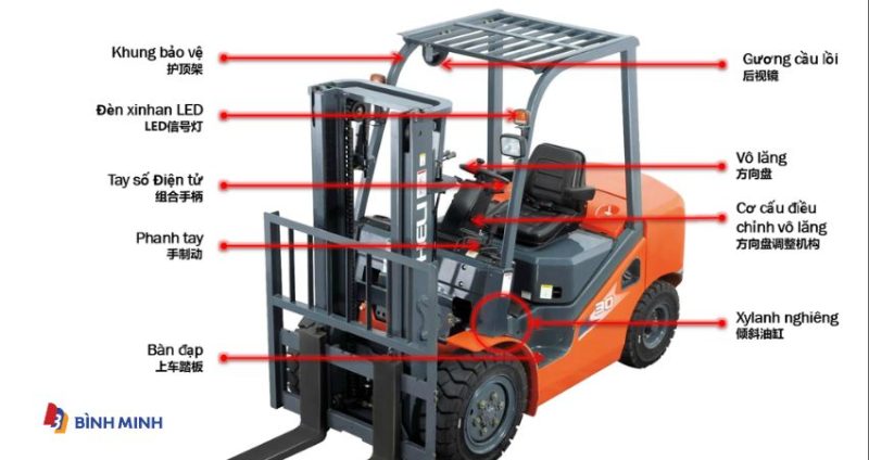 Cấu Tạo Cơ Bản Của Xe Nâng Dầu