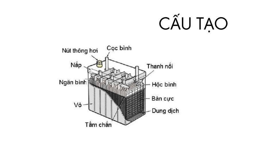 Cấu tạo pin axit chì trong xe nâng điện