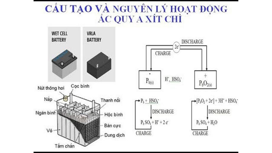 Nguyên lý hoạt động của pin axit chì