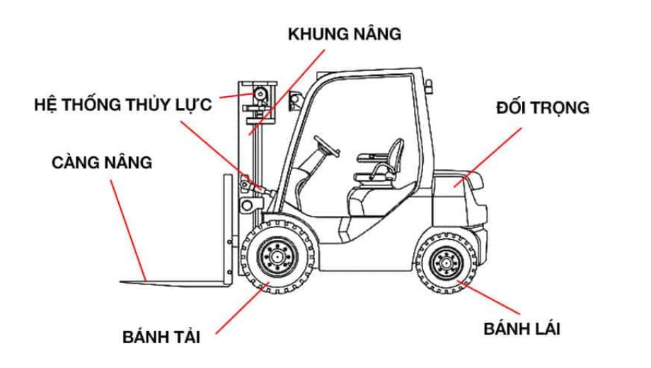 Cấu tạo của xe nâng