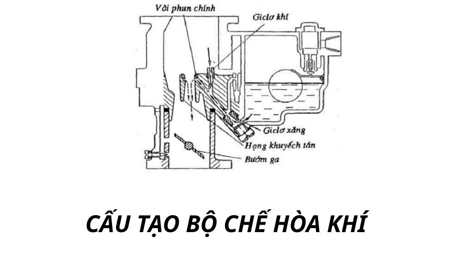 cau-tao-co-ban-cua-bo-che-hoa-khi-.jpg