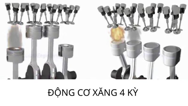Động cơ xăng 4 kỳ