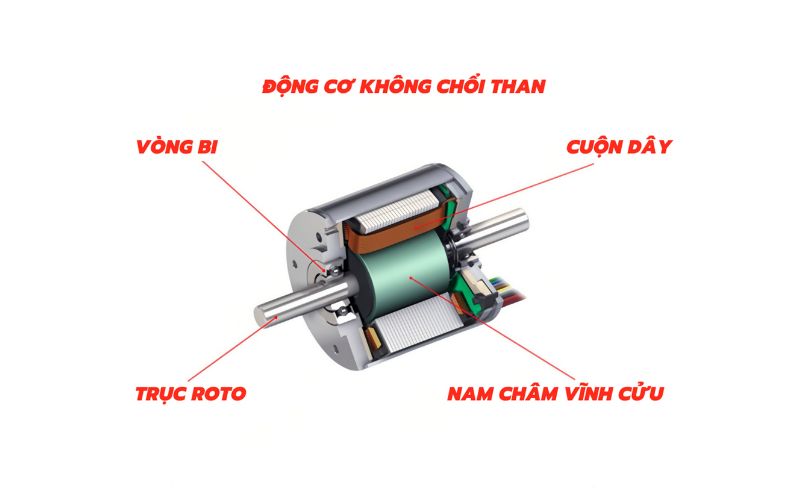 Cấu tạo của động cơ AC trên xe nâng